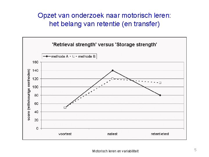 Opzet van onderzoek naar motorisch leren: het belang van retentie (en transfer) Motorisch leren