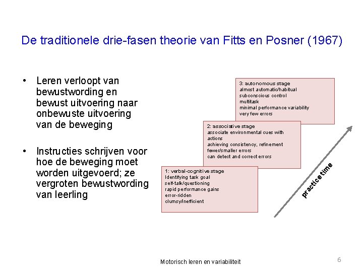 De traditionele drie-fasen theorie van Fitts en Posner (1967) Motorisch leren en variabiliteit tic