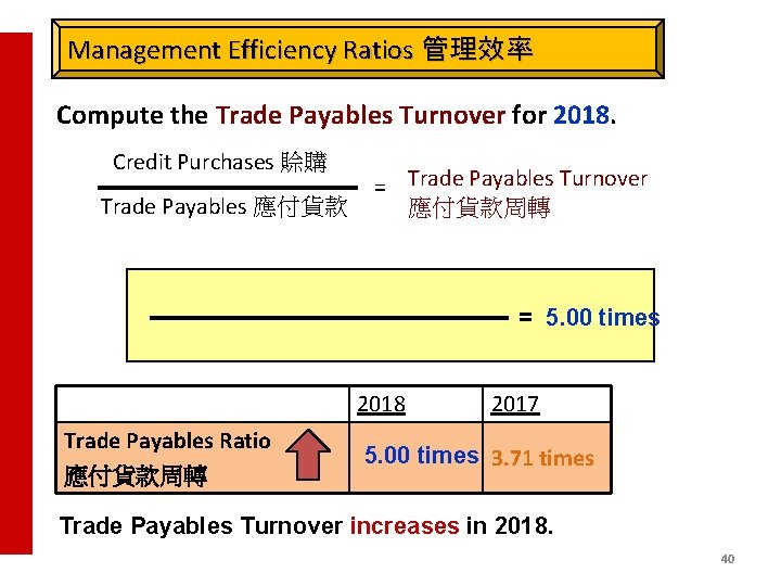 Management Efficiency Ratios 管理效率 Compute the Trade Payables Turnover for 2018. Credit Purchases 賒購