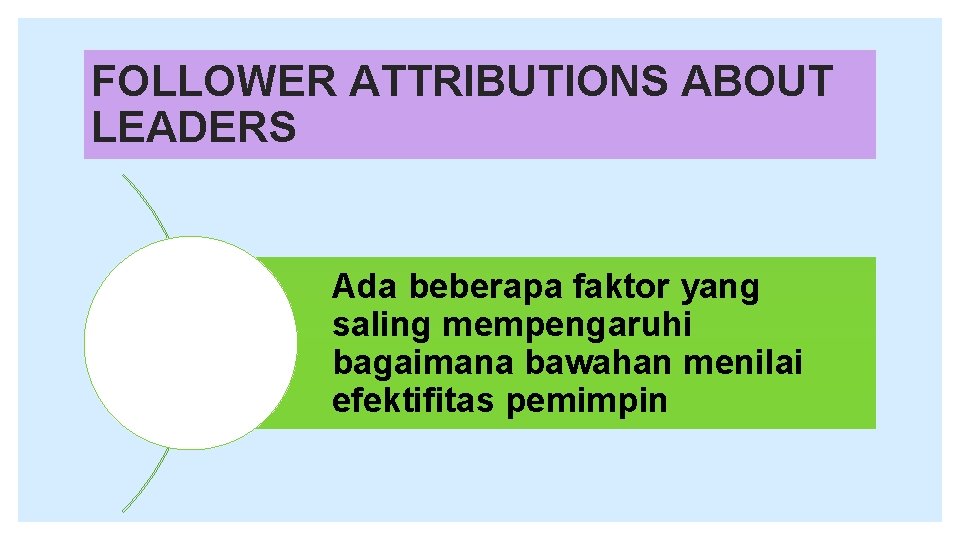 FOLLOWER ATTRIBUTIONS ABOUT LEADERS Ada beberapa faktor yang saling mempengaruhi bagaimana bawahan menilai efektifitas