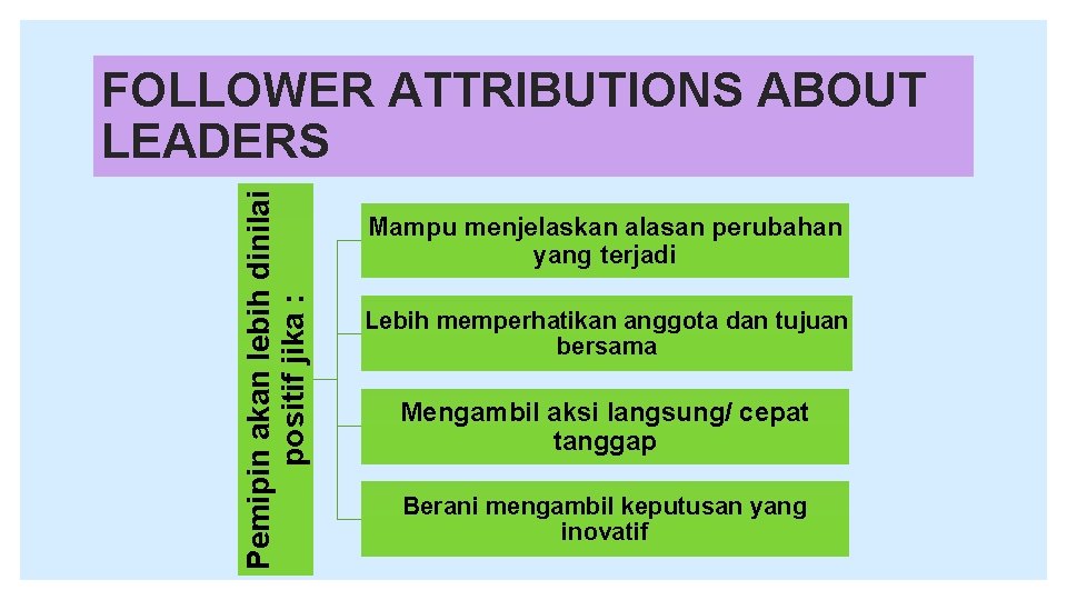 Pemipin akan lebih dinilai positif jika : FOLLOWER ATTRIBUTIONS ABOUT LEADERS Mampu menjelaskan alasan