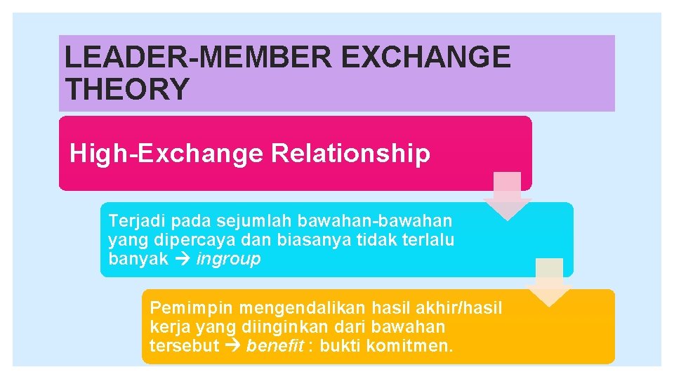 LEADER-MEMBER EXCHANGE THEORY High-Exchange Relationship Terjadi pada sejumlah bawahan-bawahan yang dipercaya dan biasanya tidak