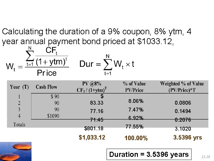 Calculating the duration of a 9% coupon, 8% ytm, 4 year annual payment bond