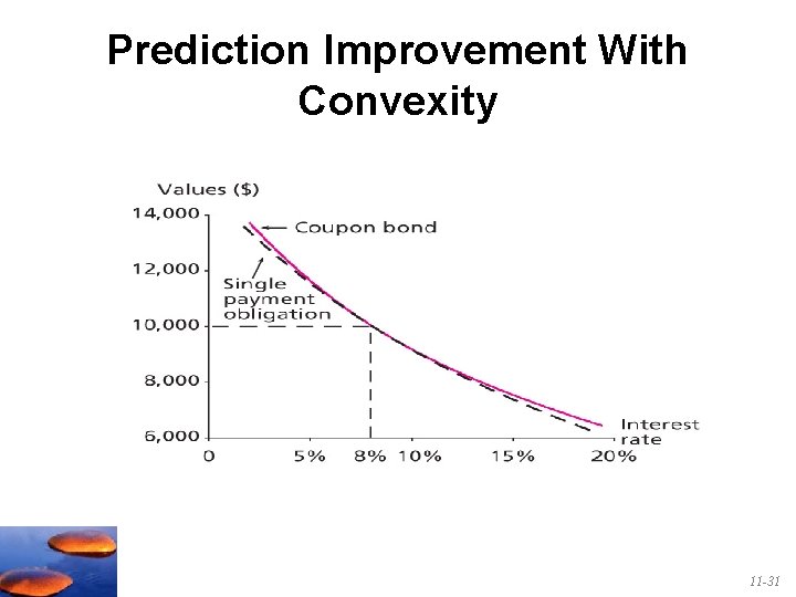 Prediction Improvement With Convexity 11 -31 