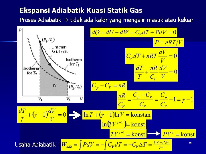 Ekspansi Adiabatik Kuasi Statik Gas Proses Adiabatik tidak ada kalor yang mengalir masuk atau