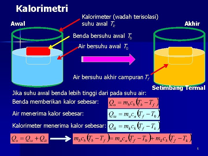 Kalorimetri Awal Kalorimeter (wadah terisolasi) suhu awal Tk Akhir Benda bersuhu awal Tb Air