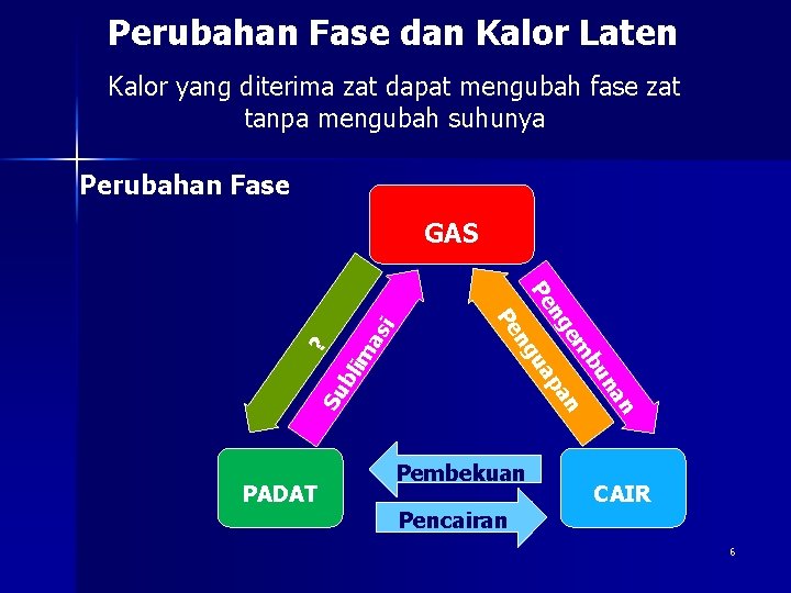 Perubahan Fase dan Kalor Laten Kalor yang diterima zat dapat mengubah fase zat tanpa