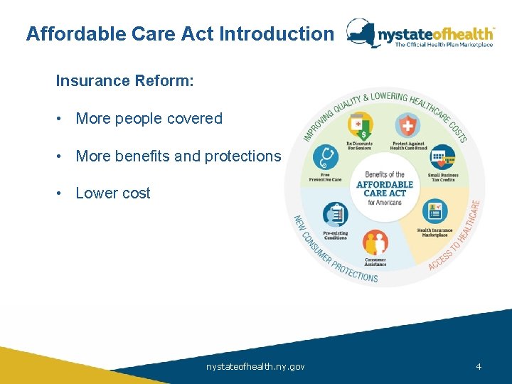 Affordable Care Act Introduction Affordable Insurance Reform: Act Care • More people covered •