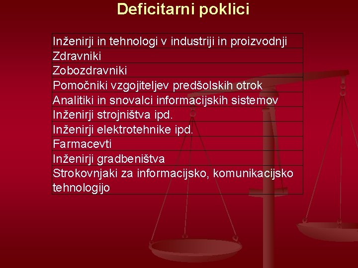 Deficitarni poklici Inženirji in tehnologi v industriji in proizvodnji Zdravniki Zobozdravniki Pomočniki vzgojiteljev predšolskih