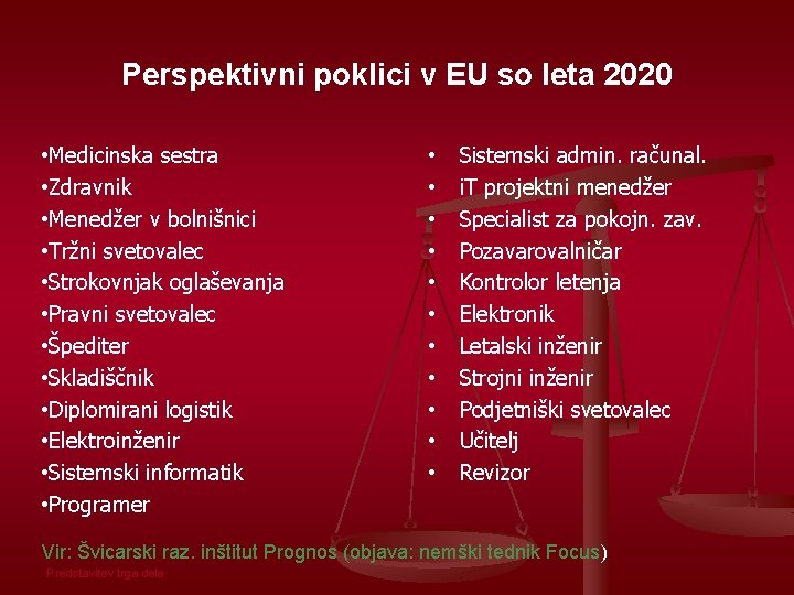 Perspektivni poklici v EU so leta 2020 • Medicinska sestra • Zdravnik • Menedžer