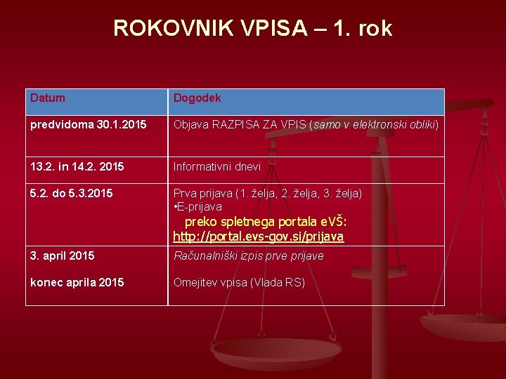 ROKOVNIK VPISA – 1. rok Datum Dogodek predvidoma 30. 1. 2015 Objava RAZPISA ZA