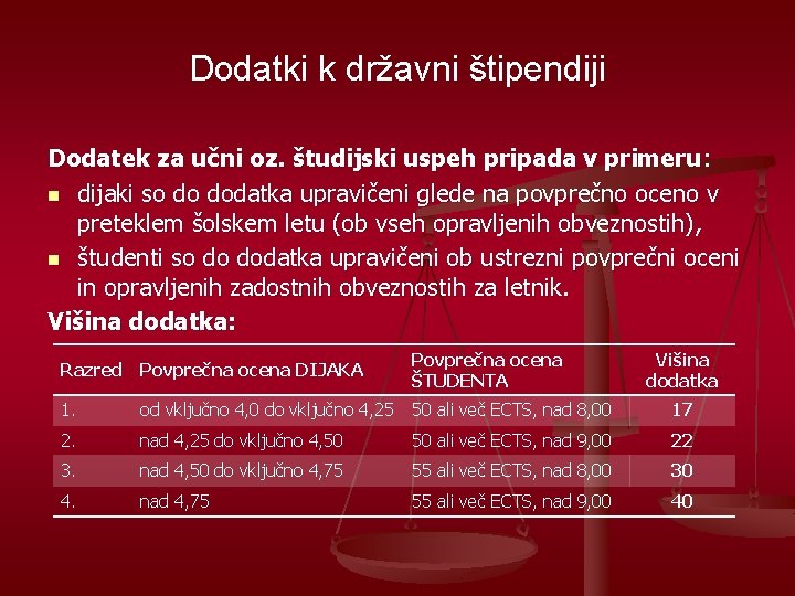 Dodatki k državni štipendiji Dodatek za učni oz. študijski uspeh pripada v primeru :