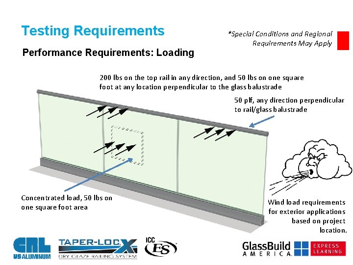 Testing Requirements Performance Requirements: Loading *Special Conditions and Regional Requirements May Apply 200 lbs