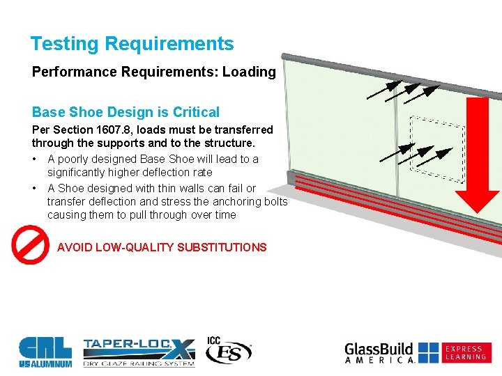 Testing Requirements Performance Requirements: Loading Base Shoe Design is Critical Per Section 1607. 8,