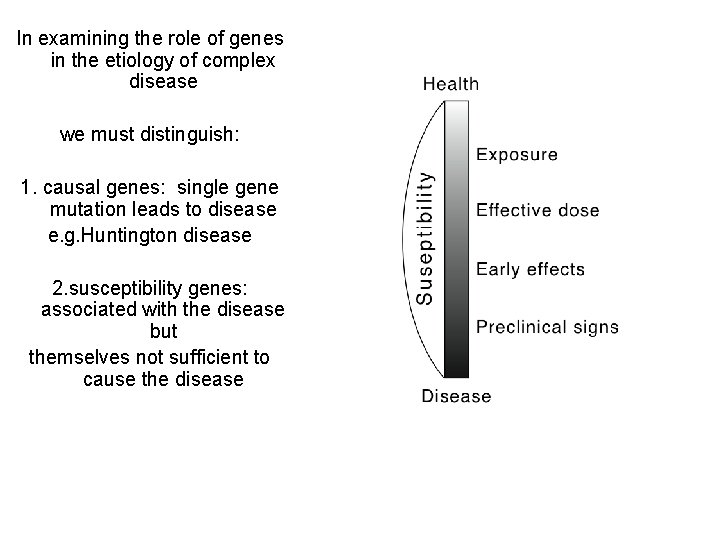 In examining the role of genes in the etiology of complex disease we must