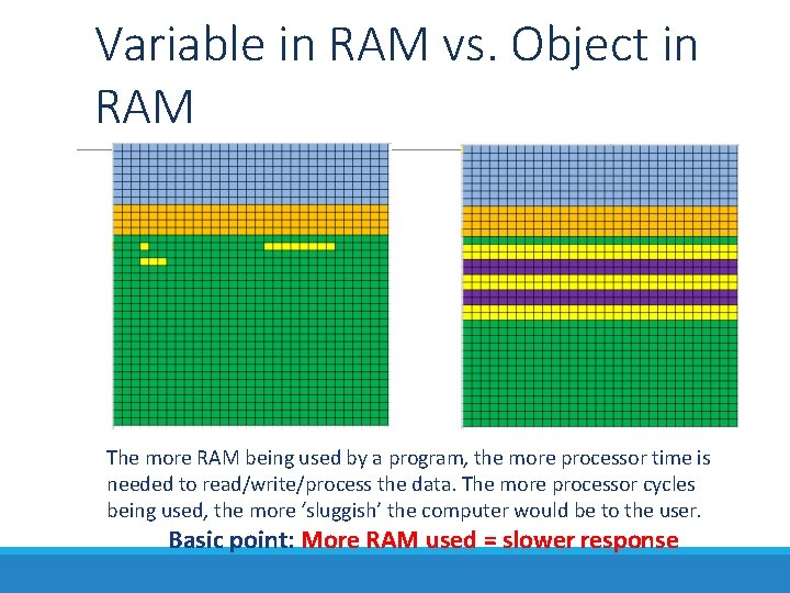 Variable in RAM vs. Object in RAM The more RAM being used by a