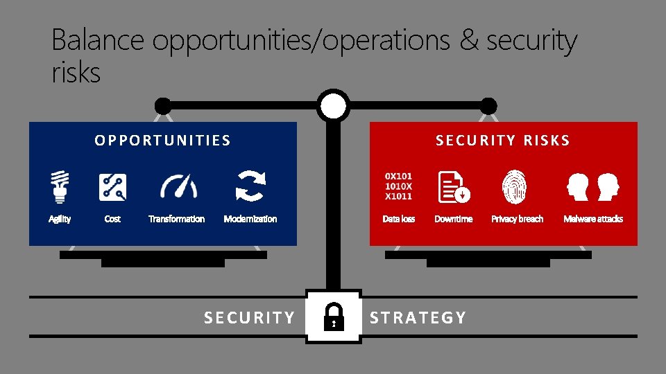 Balance opportunities/operations & security risks OPPORTUNITIES SECURITY RISKS STRATEGY 