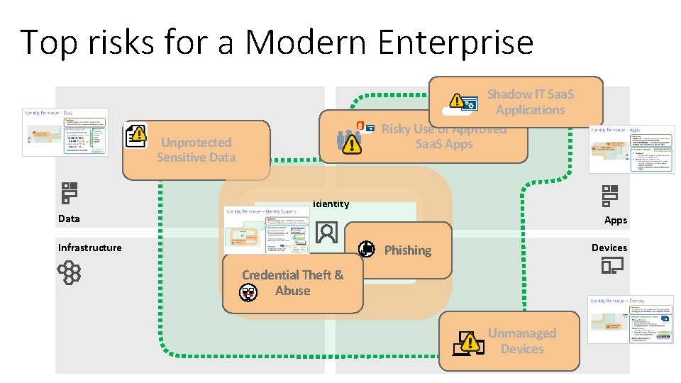 Top risks for a Modern Enterprise Shadow IT Saa. S Applications Risky Use of