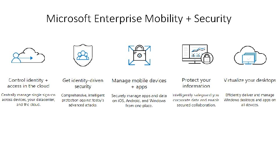 Microsoft Enterprise Mobility + Security 