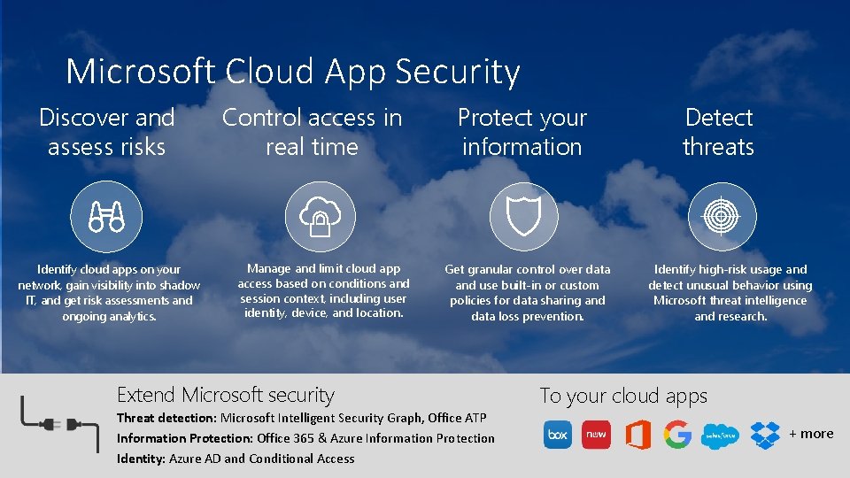 Microsoft Cloud App Security Discover and assess risks Identify cloud apps on your network,