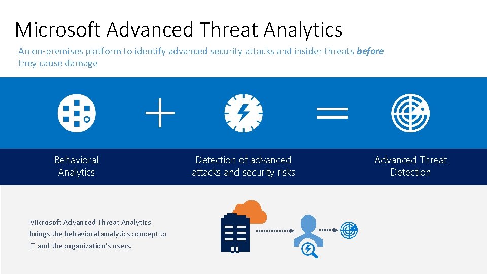 Microsoft Advanced Threat Analytics An on-premises platform to identify advanced security attacks and insider