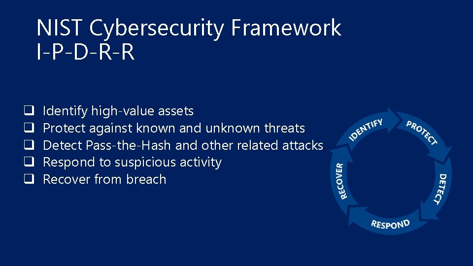 NIST Cybersecurity Framework I-P-D-R-R q q q Identify high-value assets Protect against known and