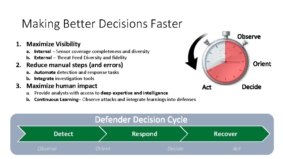 Making Better Decisions Faster 1. Maximize Visibility a. Internal – Sensor coverage completeness and