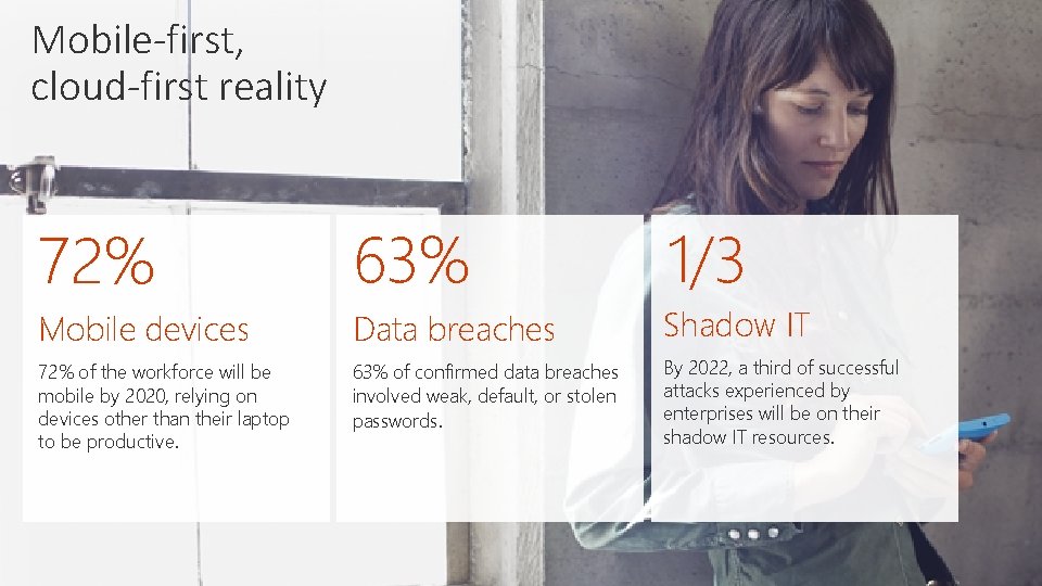 Mobile-first, cloud-first reality 72% 63% 1/3 Mobile devices Data breaches Shadow IT 72% of