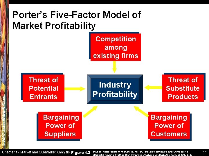 Porter’s Five-Factor Model of Market Profitability © 2007 John Wiley & Sons Competition among