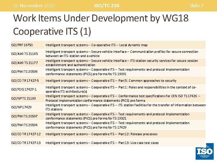 30 November 2020 ISO/TC 204 Slide 7 Work Items Under Development by WG 18