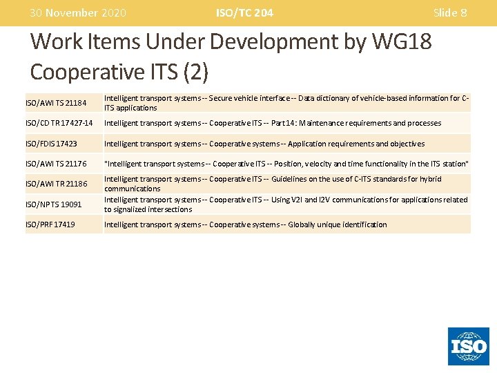 30 November 2020 ISO/TC 204 Slide 8 Work Items Under Development by WG 18