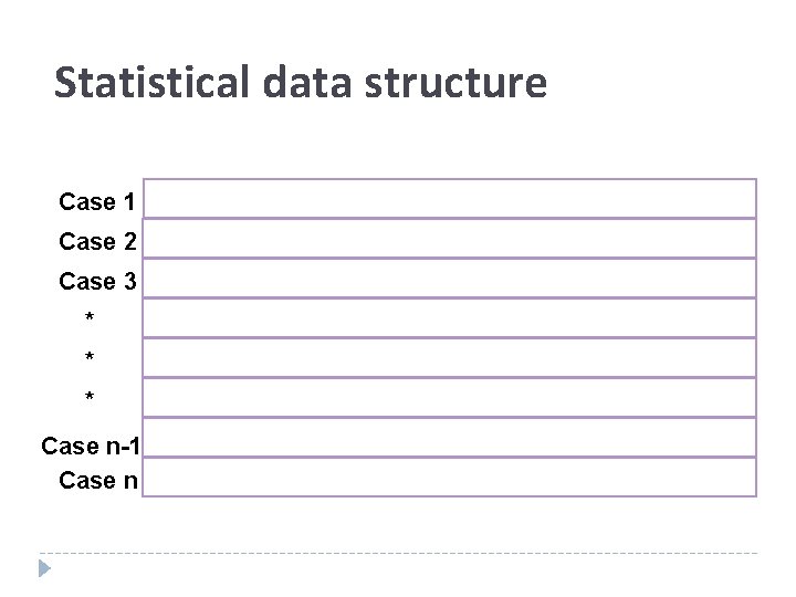 Statistical data structure Case 1 Case 2 Case 3 * * * Case n-1
