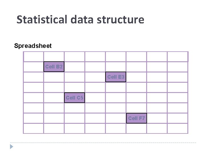 Statistical data structure Spreadsheet Cell B 2 Cell E 3 Cell C 5 Cell