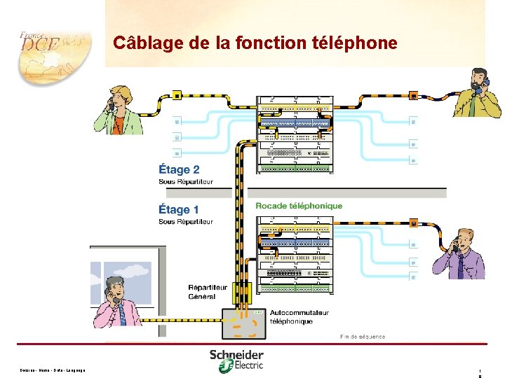 Câblage de la fonction téléphone Division - Name - Date - Language 1 8