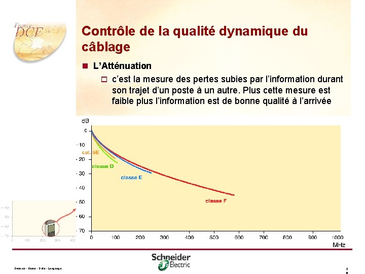 Contrôle de la qualité dynamique du câblage n L’Atténuation o c’est la mesure des