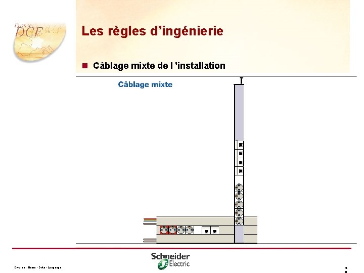 Les règles d’ingénierie n Câblage mixte de l ’installation Division - Name - Date