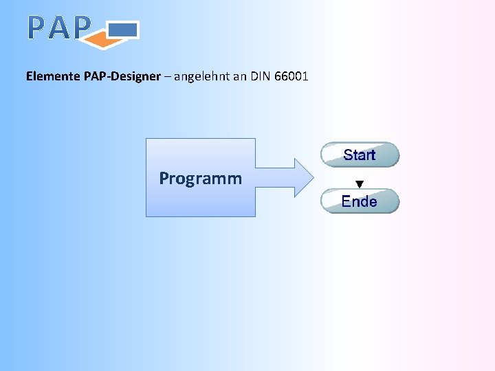 Elemente PAP-Designer – angelehnt an DIN 66001 Programm 