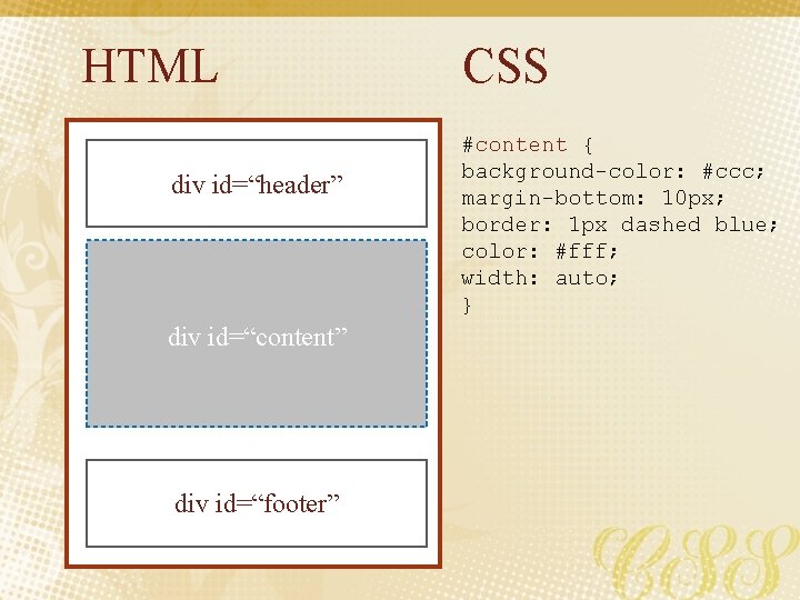 HTML div id=“header” div id=“content” div id=“footer” CSS #content { background-color: #ccc; margin-bottom: 10