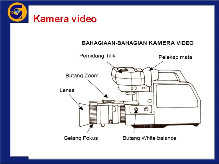 Kamera video 