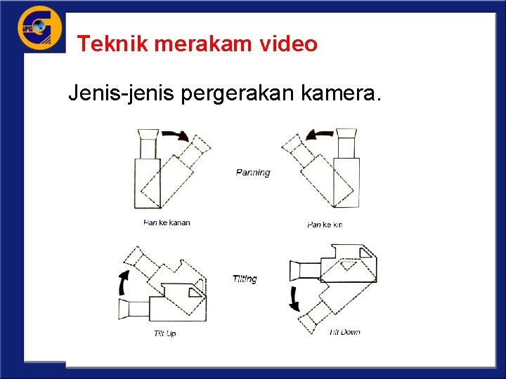 Teknik merakam video Jenis-jenis pergerakan kamera. 