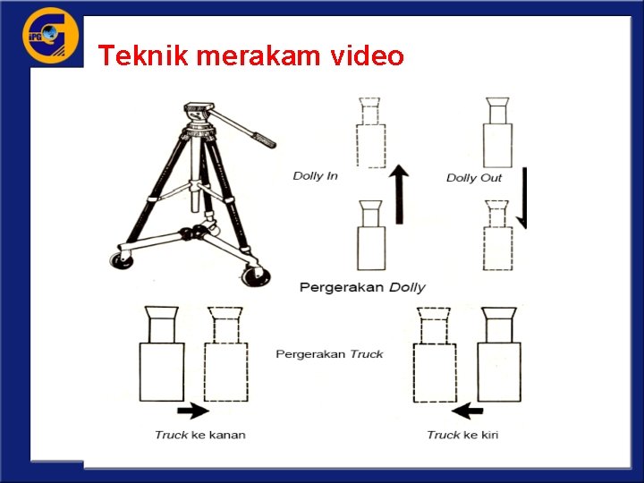 Teknik merakam video 