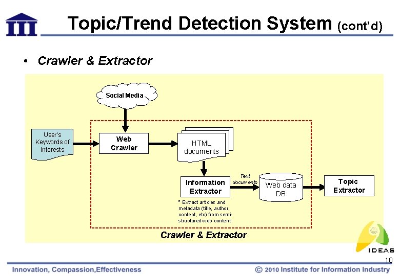 Topic/Trend Detection System (cont’d) • Crawler & Extractor Social Media User’s Keywords of Interests