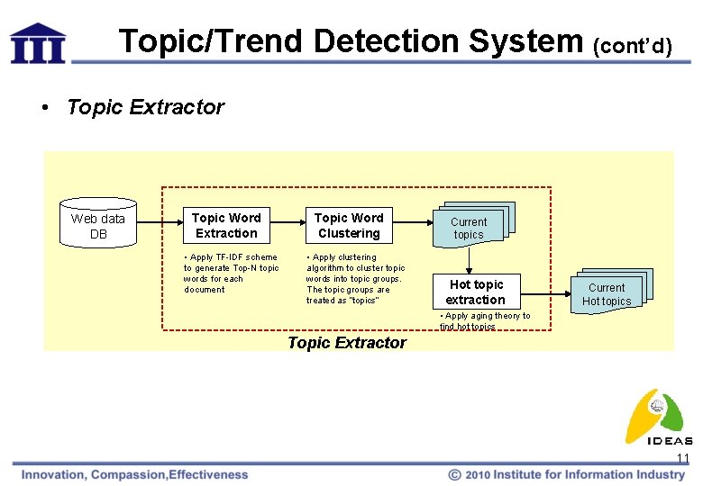 Topic/Trend Detection System (cont’d) • Topic Extractor Web data DB Topic Word Extraction •