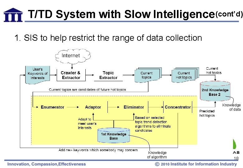 T/TD System with Slow Intelligence (cont’d) 1. SIS to help restrict the range of