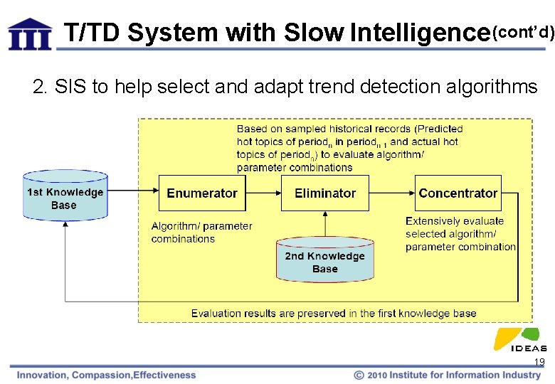 T/TD System with Slow Intelligence (cont’d) 2. SIS to help select and adapt trend