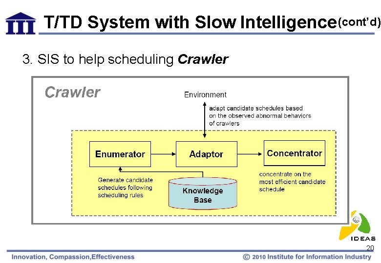 T/TD System with Slow Intelligence (cont’d) 3. SIS to help scheduling Crawler 20 