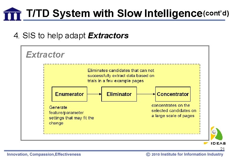 T/TD System with Slow Intelligence (cont’d) 4. SIS to help adapt Extractors 21 