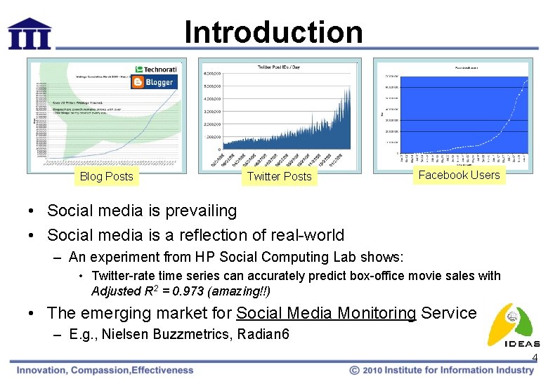 Introduction Blog Posts Twitter Posts Facebook Users • Social media is prevailing • Social