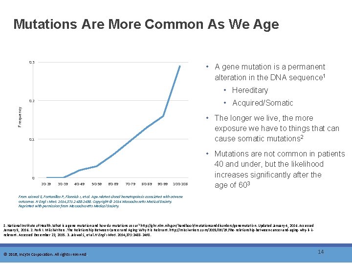Mutations Are More Common As We Age 0. 3 • A gene mutation is