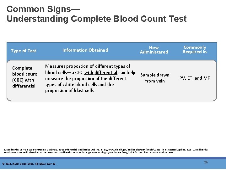 Common Signs— Understanding Complete Blood Count Test Information Obtained Type of Test Complete blood
